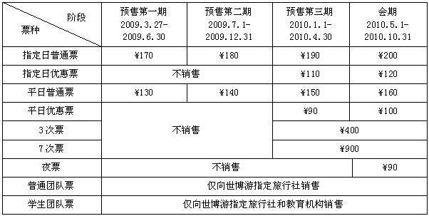 中国2010年上海世博会票务公告第1号